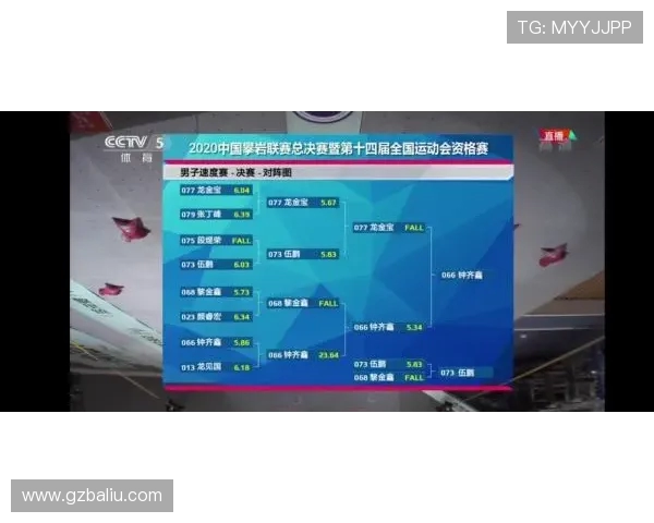 南京街舞队在世界攀岩锦标赛中以99分高居积分榜首位